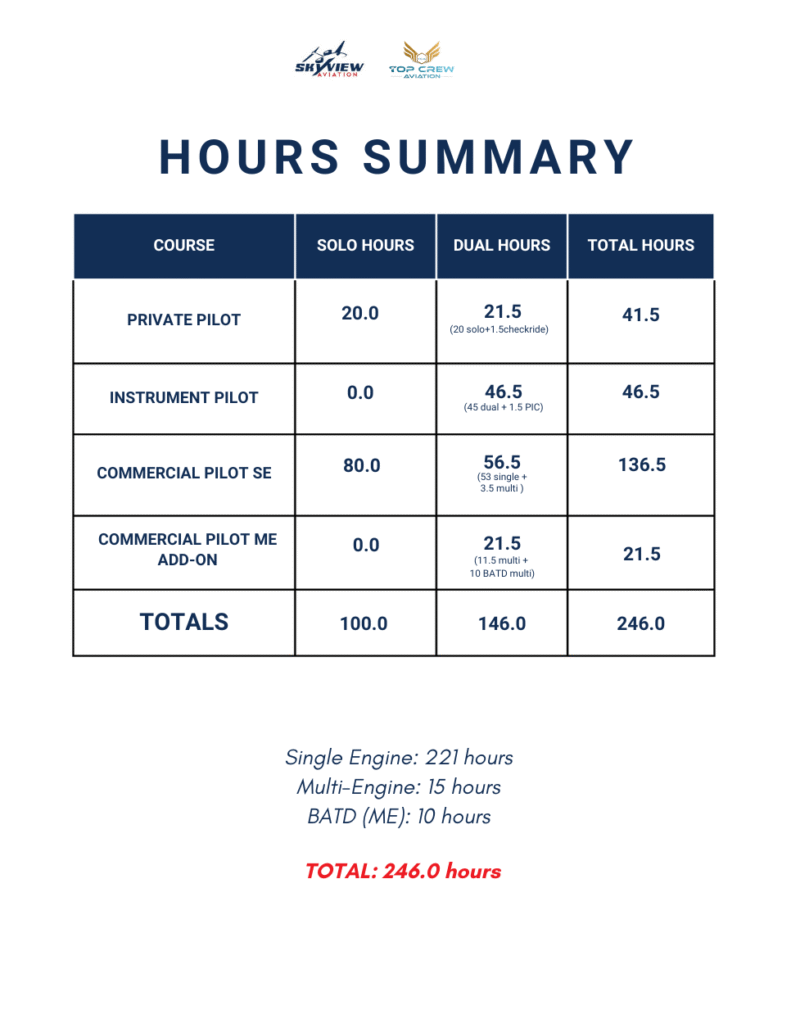 Flight Training In USA