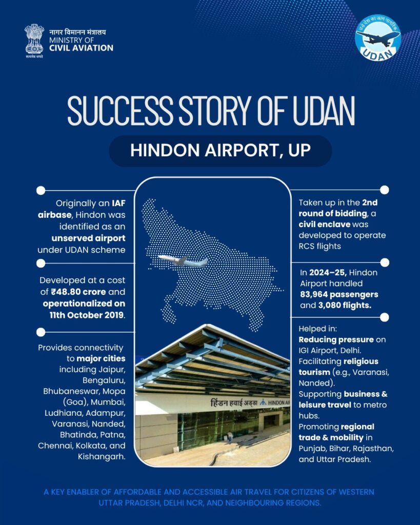 Hindon Airport