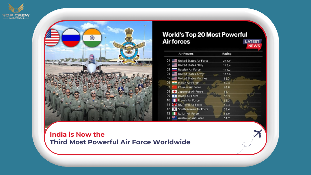India is Now the Third Most Powerful Air Force Worldwide