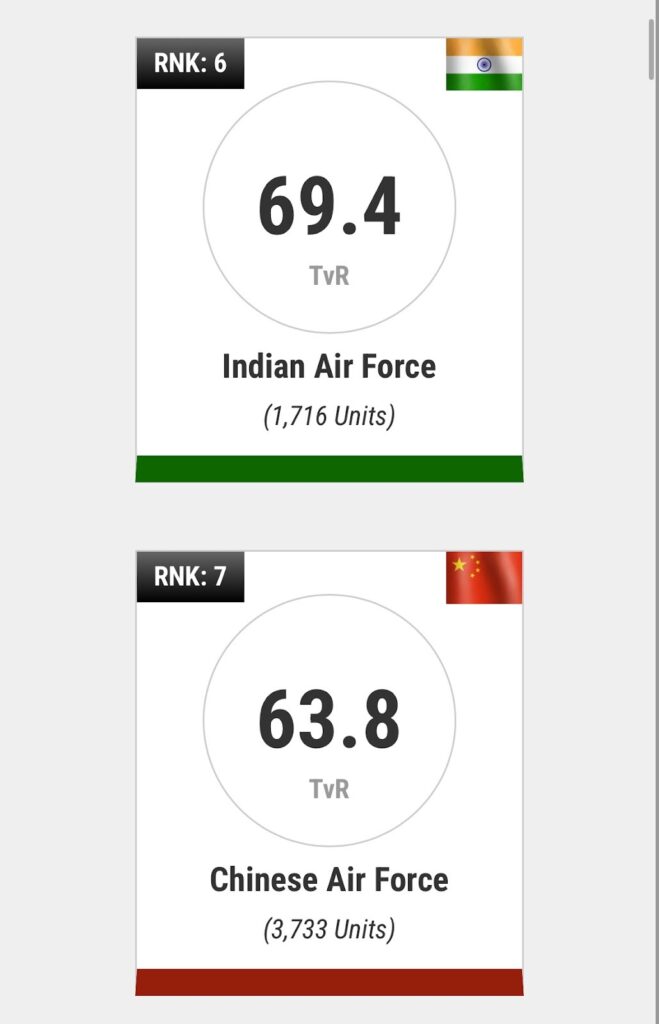 Indian Air Force fighter jets flying in formation, showcasing India’s strength as the 3rd most powerful air force in the world in 2025.