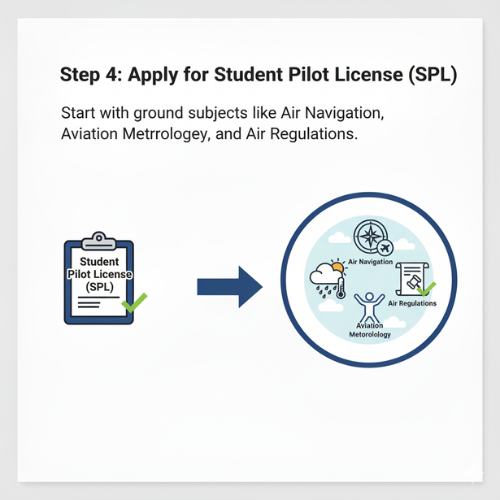 Become a Pilot After 12th